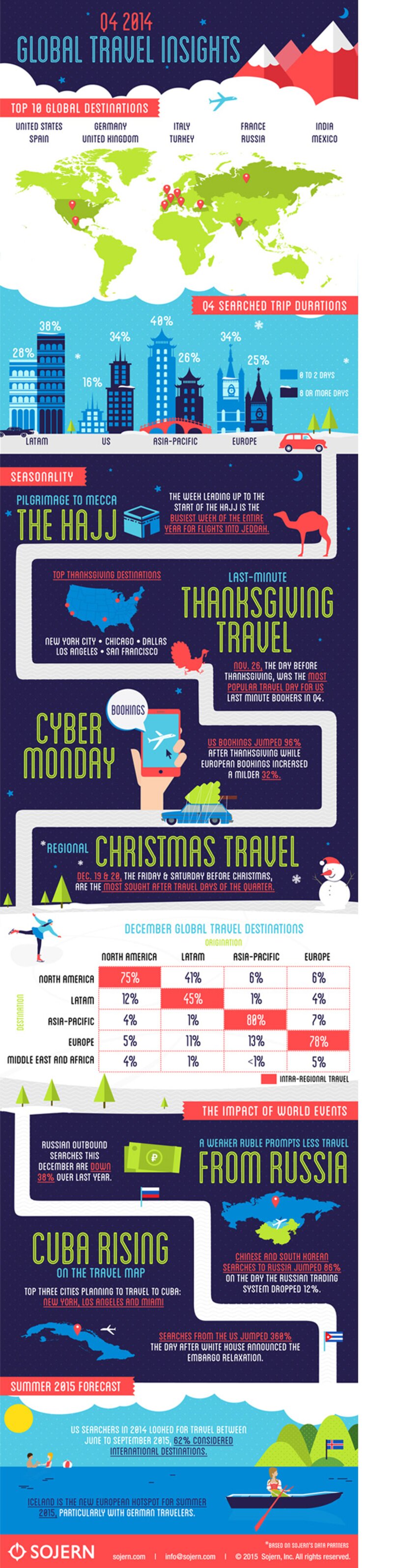 Lastminute.com reveals inspiration e-commerce platform