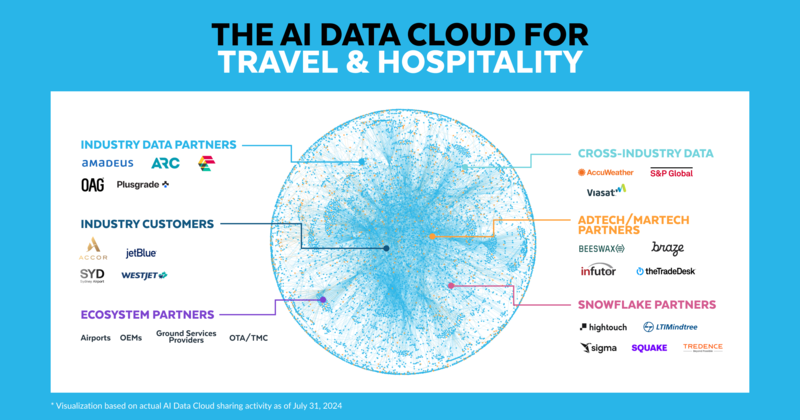 Snowflake launches new AI Data Cloud solution