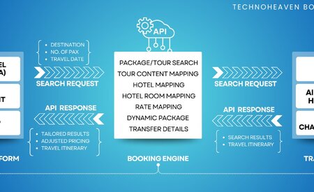 Technoheaven launches tour operating platform